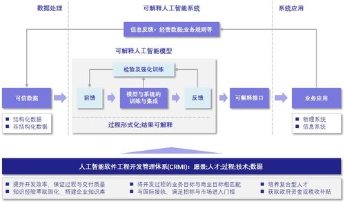 構建卓越AI軟件工程能力 深蘭科技的人工智能軟件開發成熟度管理與評價體系