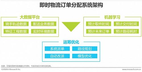 2020年中國人工智能物流發(fā)展研究報告 應(yīng)用軟件開發(fā)的驅(qū)動與革新