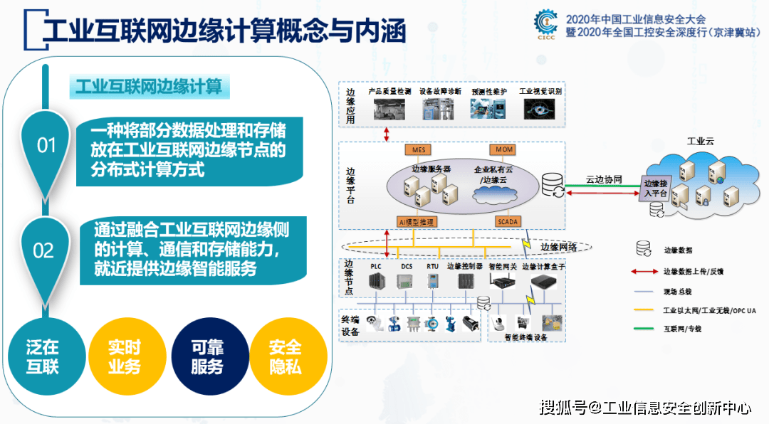 基于工業(yè)互聯(lián)網(wǎng)應(yīng)用DT/AR技術(shù)的智能工廠信息系統(tǒng)項目解決方案與互聯(lián)網(wǎng)安全服務(wù)