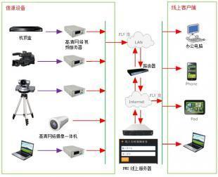 互聯(lián)網(wǎng)線上服務(wù)安全防護(hù) 世界工廠網(wǎng)的安全實踐