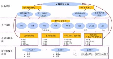 戰(zhàn)略預(yù)見與組織協(xié)同 廣安愛眾集團戰(zhàn)略管理咨詢案例洞察